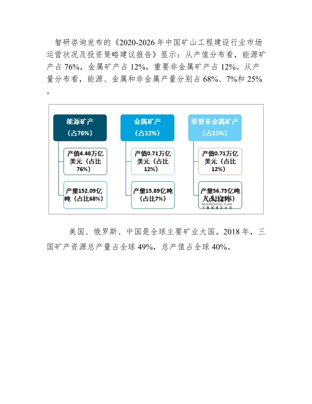 全球矿业发展现状及十大矿业集团矿产品产量、收入分析图