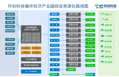 环创科技与山东鲁商集团签署战略合作协议