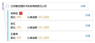 北京建宏图技术咨询有限责任公司