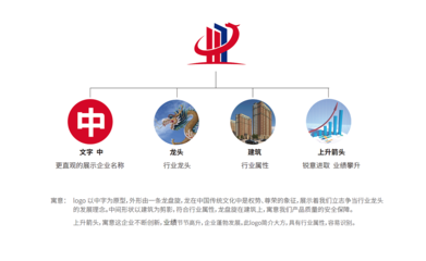 中秦鸿泰建设集团logo提案