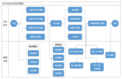 案例特辑|中国通号建设集团利用BIM技术推动企业管理革新